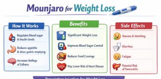 Mounjaro for Weight Loss Benefits, Side Effects, and How It Works Mounjaro for Weight Loss Benefits, Side Effects, and How It Works