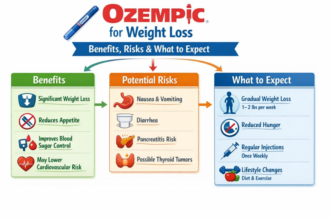 Ozempic for Weight Loss Benefits, Risks & What to Expect