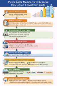 How to Maximize Your Profits in the Plastic Bottle Manufacturing Business