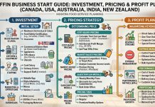 How to Start a Profitable Tiffin Service Business How to Start a Profitable Tiffin Service Business