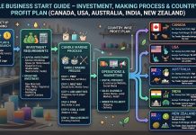 The Ultimate Guide to Candle Making Business for Profit in 2026 The Ultimate Guide to Candle Making Business for Profit in 2026