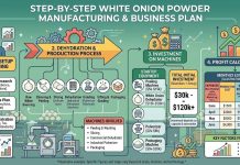How to Capitalize on the Growing Demand for White Onion Powder Manufacturing business How to Capitalize on the Growing Demand for White Onion Powder Manufacturing business