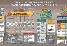 Why Eco-Friendly Fly Ash Bricks Manufacturing Business Why Eco-Friendly Fly Ash Bricks Manufacturing Business
