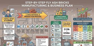 Why Eco-Friendly Fly Ash Bricks Manufacturing Business Why Eco-Friendly Fly Ash Bricks Manufacturing Business