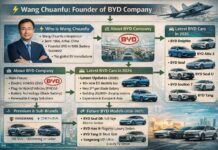 Wang Chuanfu Biography (BYD Cars, Latest Models, Future EV Plans & Net Worth)