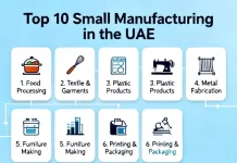 Top 10 Small Manufacturing in the UAE (Low Investment & High Profit)