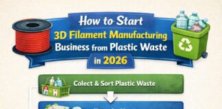 3D Filament Manufacturing Business from Plastic Waste