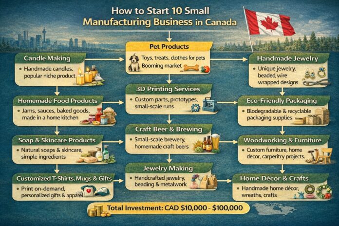 How to Start 10 Small Manufacturing Businesses in Canada (Low Investment & High Profit)