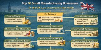 Top 10 Small Manufacturing Business in the UK (Low Investment & High Profit)